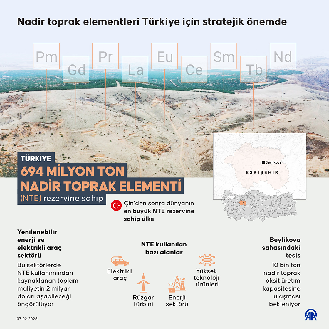 Nadir toprak elementleri Türkiye için stratejik önemde